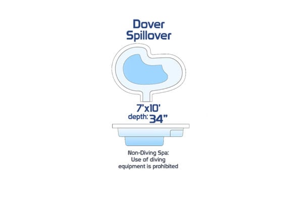 Dover Spillover non-diving fiberglass spa measuring 7' x 10' with a 34-inch depth, shown with a freeform seating layout and side profile featuring a built-in spillover design.