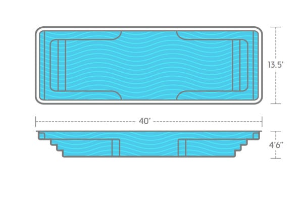 Architectural design schematic and side elevation profile of the Thursday Pools Spirit fiberglass pool measuring 13.5 feet wide by 40 feet long with a uniform flat-bottom depth of 4 feet 6 inches.