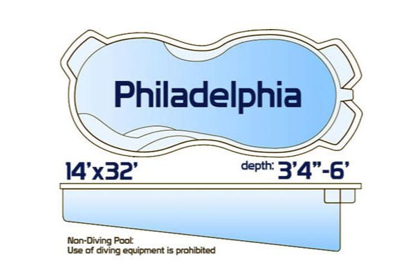 Philadelphia non-diving fiberglass freeform pool measuring 14' x 32' with a depth ranging from 3'4" to 6', shown with a top-down layout and side profile.