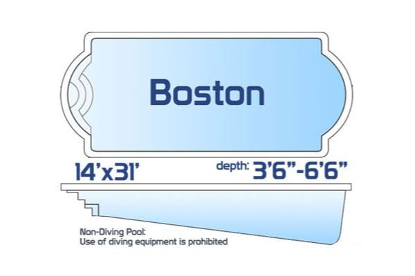 Boston non-diving fiberglass classic pool measuring 14' x 31' with a depth ranging from 3'6" to 6'6", shown with a top-down layout and side profile.