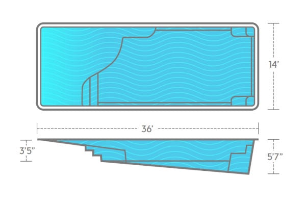 Architectural design schematic and side elevation profile of the Thursday Pools Grace zero-entry rectangular fiberglass pool measuring 14 feet wide by 36 feet long with a max depth of 5 feet 6 inches.