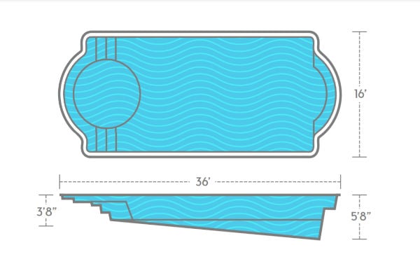 Architectural design schematic and side elevation profile of the Thursday Pools Cathedral LX fiberglass pool featuring a built-in circular tanning ledge, measuring 16 feet wide by 36 feet long with a max depth of 5 feet 8 inches.