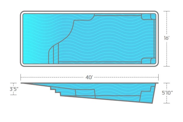 Architectural design schematic and side elevation profile of the Thursday Pools Grace zero-entry rectangular fiberglass pool measuring 16 feet wide by 40 feet long with a max depth of 5 feet 10 inches.